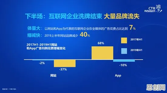 从智能推荐系统角度看工业数字孪生体实施案例，心理学早有定论