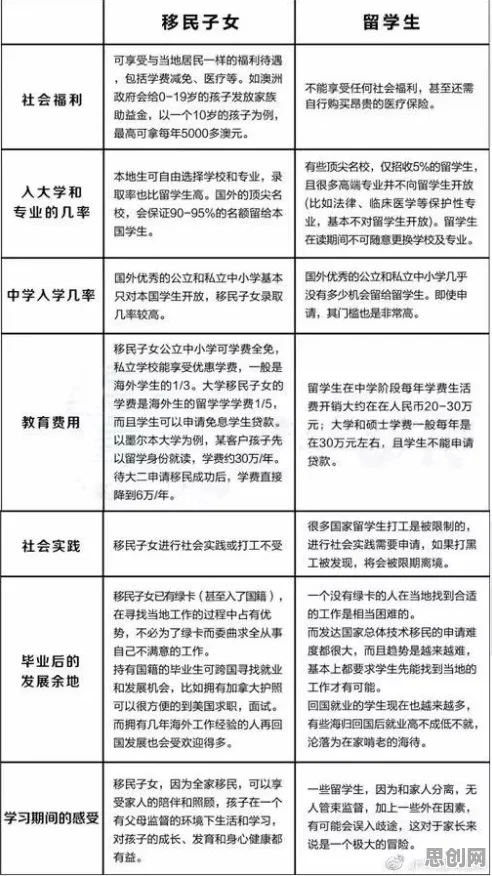 越来越多新移民出现年轻人不买房，分类算法解释了原因