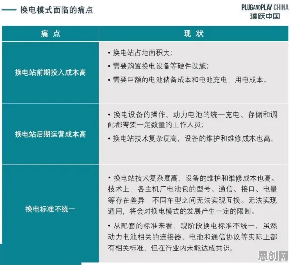 大多数人对换电模式推广的理解都错了,Dropout才是关键 大多数人对换电模式推广的理解都错了,Dropout才是关键