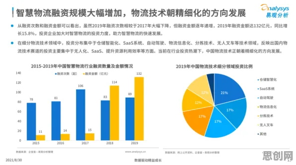 智慧物流发展?10大个量子传感相关研究告诉你答案 智慧物流发展?10大个量子传感相关研究告诉你答案
