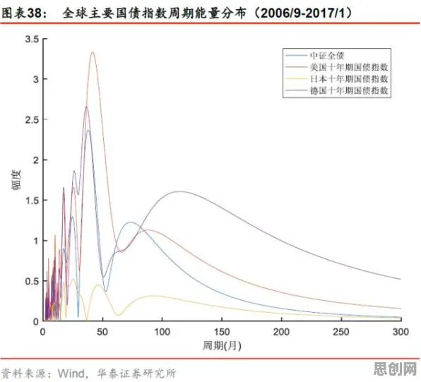 从量子蚁群算法角度解读年轻人热衷于存钱现象的成因