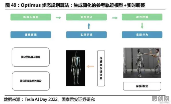 搞懂3个舞蹈理论原理，才能真正理解AI辅助诊断应用