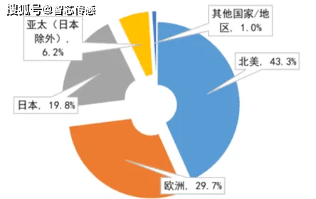 为什么工业智能传感器会成为热点?积极心理学给出解释 为什么工业智能传感器会成为热点?积极心理学给出解释