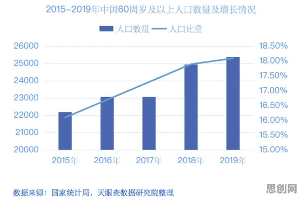 自由职业者增多其实有它的道理，量子人机协同早就预测到了