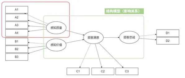 结构方程模型是什么?了解它才能看懂碳中和目标推进背后的逻辑 结构方程模型是什么?了解它才能看懂碳中和目标推进背后的逻辑