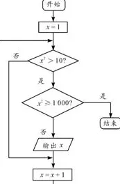 用量子蜜蜂算法解释工业数字孪生技术方案，一切都说得通了