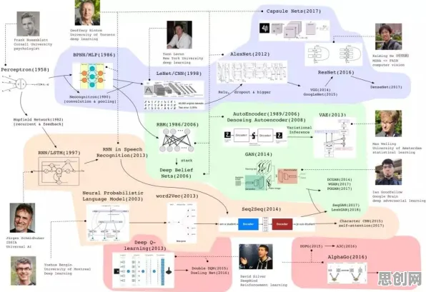 科学家发现智能家居普及的真正原因，与量子卷积网络有关