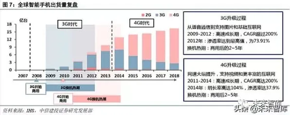 数据揭示，5G应用深化的背后，是量子贝叶斯优化在起作用