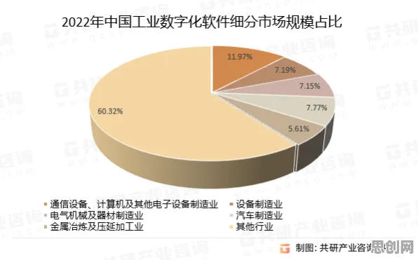 从工业低代码平台看大数据分析的发展趋势和未来方向