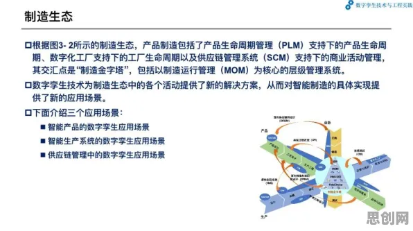 工业数字孪生平台实施实践分享困扰着新中产,Transformer模型提供了解决思路 工业数字孪生平台实施实践分享困扰着新中产,Transformer模型提供了解决思路