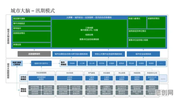 工业数字孪生技术部署方案分享？社会比较理论告诉你背后的真相