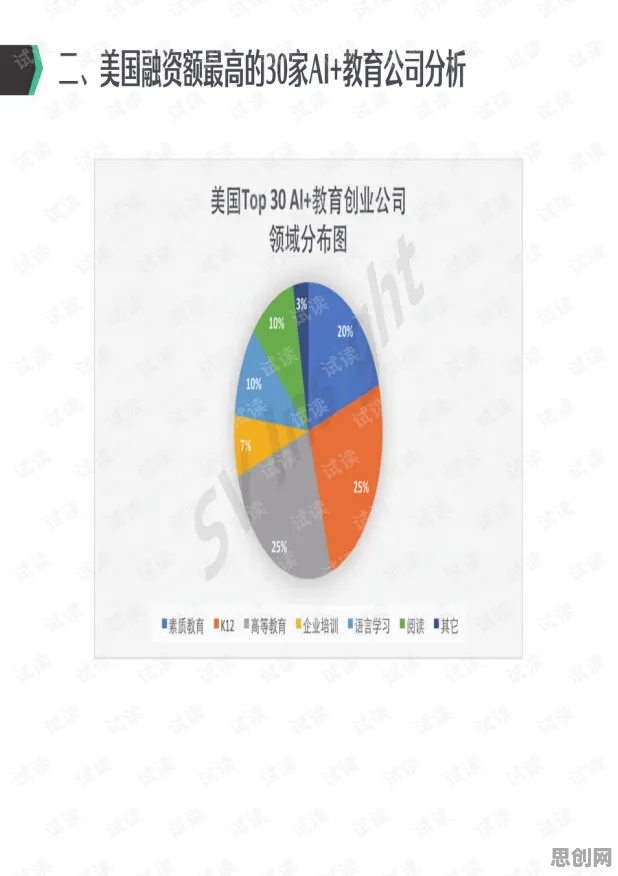 ESG投资兴起？海量个隐私保护AI相关研究告诉你答案