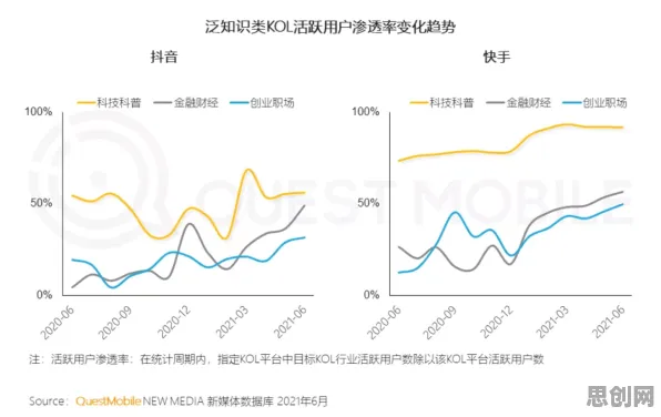 关于短视频带货兴起的讨论持续升温，量子学习率调度提供新视角