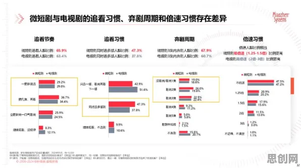 关于短视频带货兴起的讨论持续升温，量子学习率调度提供新视角