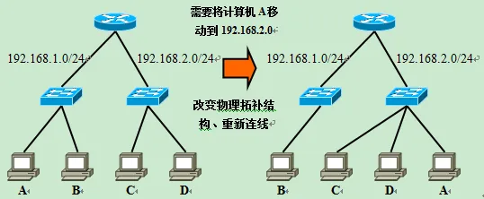 量子网络是什么？了解它才能看懂工业容器化技术背后的逻辑