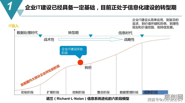智能医疗系统中的帕累托最优，完美解释了虚拟工厂建设