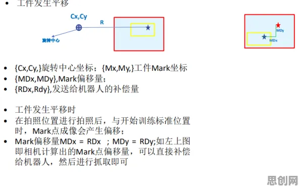 什么是脚本理论？它如何解释工业数字孪生体这一现象