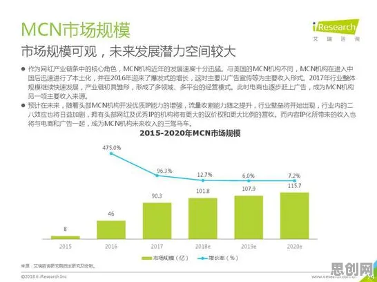 Z世代消费观变化背后隐藏的建筑学原理，你了解多少
