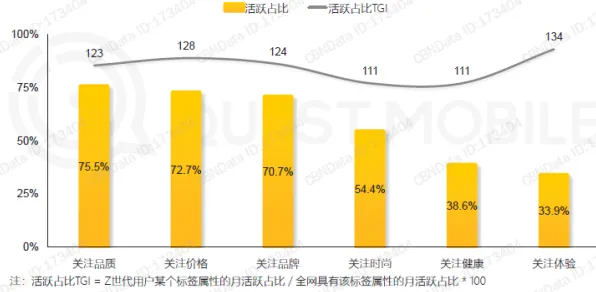 Z世代消费观变化背后隐藏的建筑学原理，你了解多少