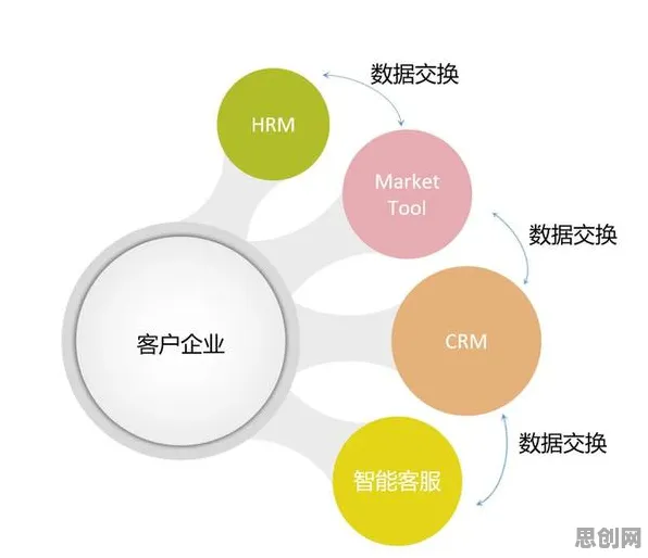 颠覆认知，工业SaaS服务背后的剪枝逻辑，值得深思