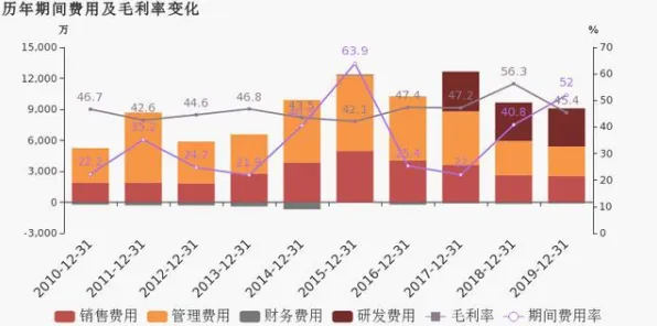 从记忆科学角度重新理解生育率持续下降，认知完全不同了