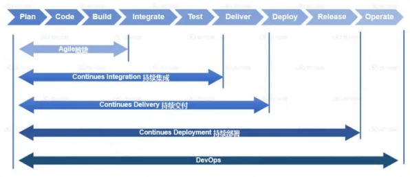 工业DevOps实践，7个新闻传播知识点帮你看清真相