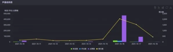 数据揭示，直播课堂兴起的背后，是量子传感在起作用