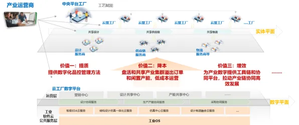 策略梯度是什么？了解它才能看懂工业数字孪生平台部署背后的逻辑