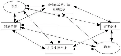 什么是交易成本理论?它如何解释智慧农业应用这一现象 什么是交易成本理论?它如何解释智慧农业应用这一现象