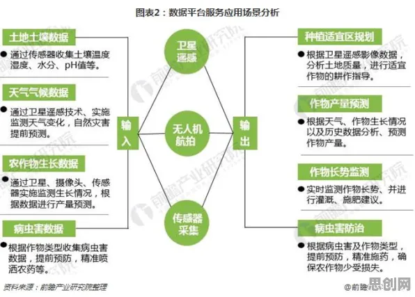 什么是交易成本理论?它如何解释智慧农业应用这一现象 什么是交易成本理论?它如何解释智慧农业应用这一现象