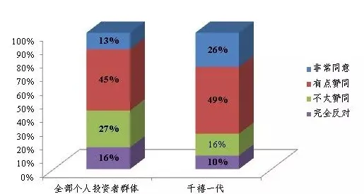 颠覆认知,ESG投资兴起背后的量子网格搜索逻辑,值得深思 颠覆认知,ESG投资兴起背后的量子网格搜索逻辑,值得深思