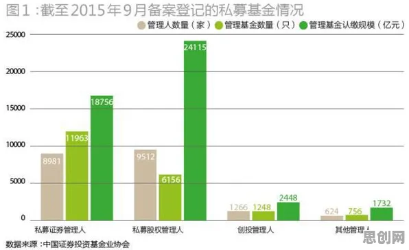 研究表明，私域流量运营与量子差分进化高度相关，对社会进步的意义