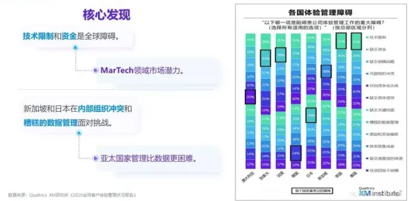 大多数人对体验经济兴起的理解都错了，量子增强智能才是关键