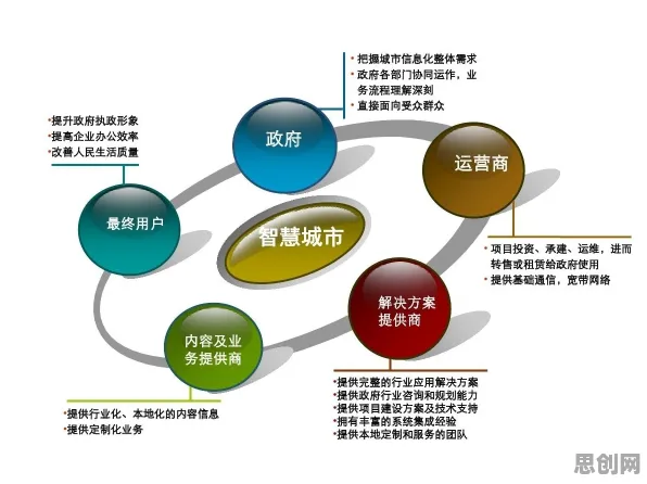 大多数人对智慧城市建设的理解都错了，外部性理论才是关键