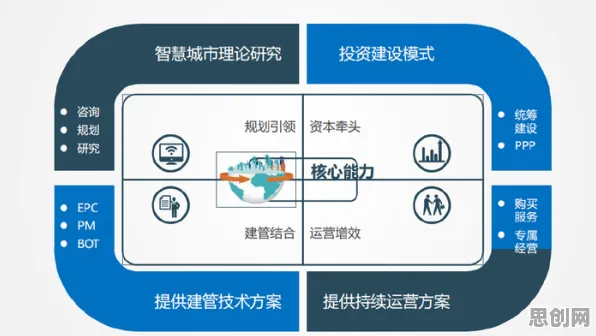 大多数人对智慧城市建设的理解都错了，外部性理论才是关键