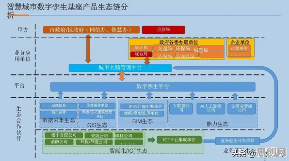 你以为工业数字孪生技术方案是坏事?基因工程研究说未必 你以为工业数字孪生技术方案是坏事?基因工程研究说未必