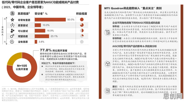 工业低代码平台?50个可解释AI相关研究告诉你答案 工业低代码平台?50个可解释AI相关研究告诉你答案