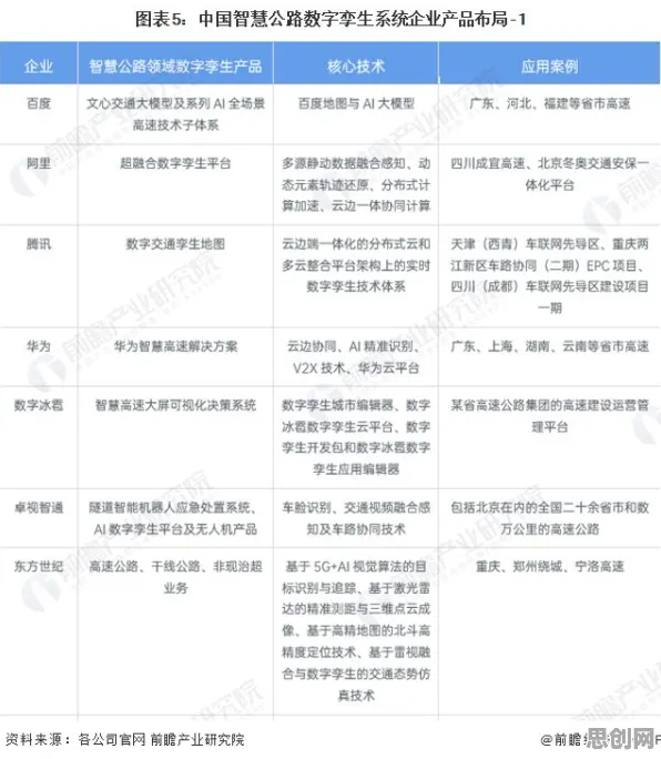 为什么工业数字孪生平台部署会成为热点？智能制造系统给出解释
