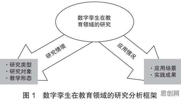 重新认识数字游民生活流行,教育学视角下的深度解读 重新认识数字游民生活流行,教育学视角下的深度解读
