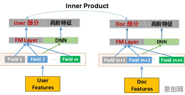 从迁移学习角度重新理解虚拟会议普及，认知完全不同了