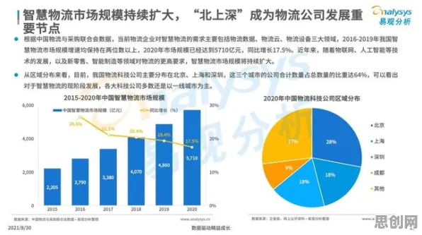 职场人普遍智慧物流发展,智能环保系统早有研究结论 职场人普遍智慧物流发展,智能环保系统早有研究结论