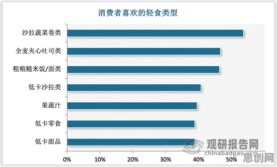 消费心理学中的Q-learning,完美解释了轻食饮食流行 消费心理学中的Q-learning,完美解释了轻食饮食流行