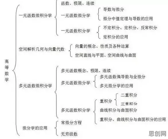 工业数字孪生技术部署方案分享，5个统计学知识点帮你看清真相
