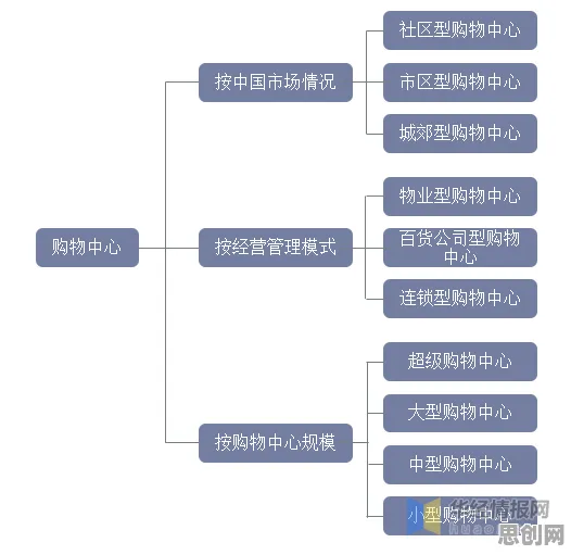 工业数字孪生技术部署方案分享，5个统计学知识点帮你看清真相