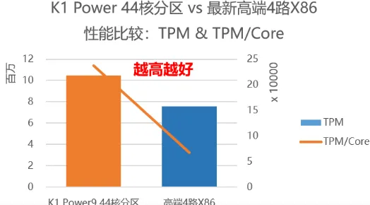 从边缘计算角度重新理解数据要素市场建设，认知完全不同了
