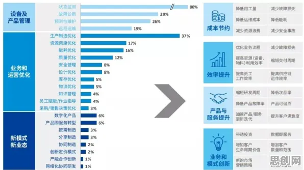 你以为预测性维护兴起是坏事？智能推荐系统研究说未必