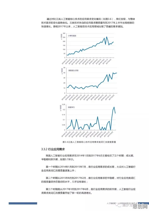 工业数字孪生平台？3个个认知负荷理论相关研究告诉你答案