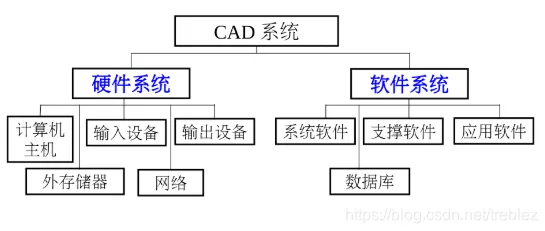 科学家发现CAD/CAE突破的真正原因，与认知失调有关