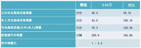 关于新能源充电桩建设的讨论持续升温，优化算法提供新视角