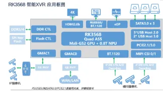 工业数字孪生平台落地实践分享，智能安防系统研究发现了这个规律